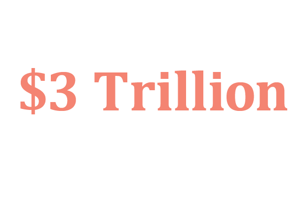 $3 trillion image